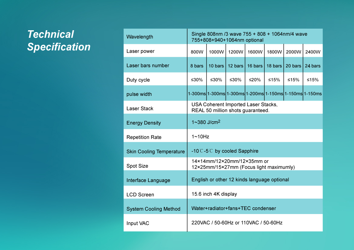 Weifang KM new updated 2000W 2400W 3000W 4 wave diode laser hair removal machine with 6 changeable spot size